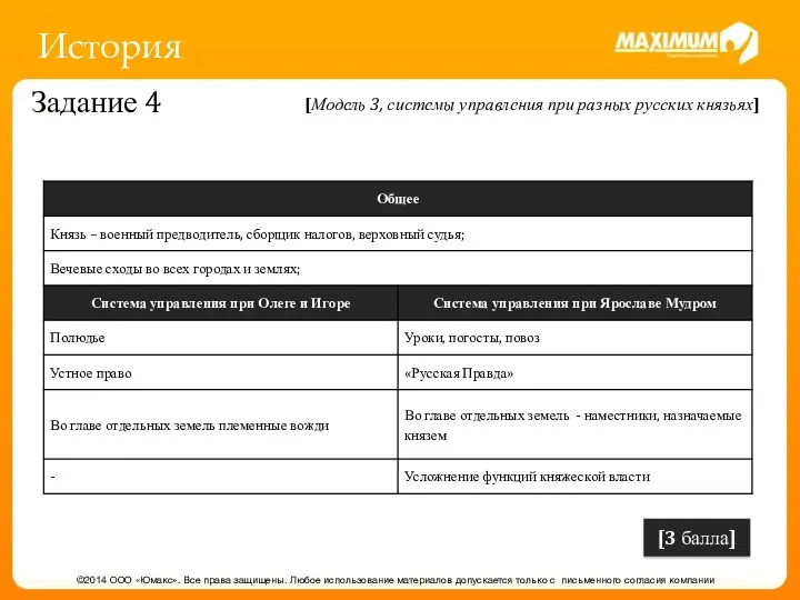 История ©2014 ООО «Юмакс». Все права защищены. Любое использование материалов