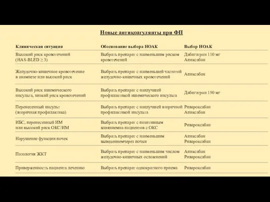 Новые антикоагулянты при ФП