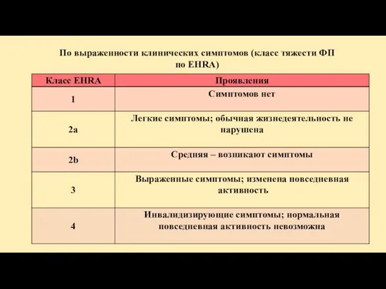 По выраженности клинических симптомов (класс тяжести ФП по EHRA)