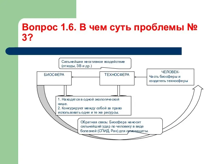 Вопрос 1.6. В чем суть проблемы № 3?