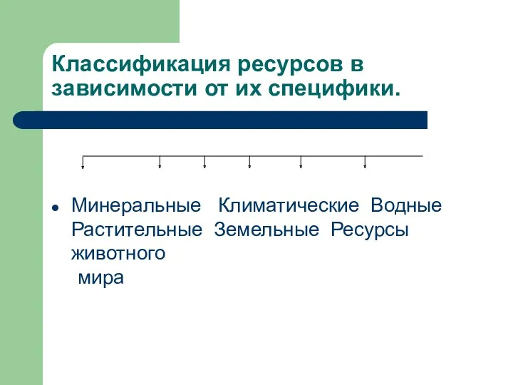 Классификация ресурсов в зависимости от их специфики. Минеральные Климатические Водные Растительные Земельные Ресурсы животного мира