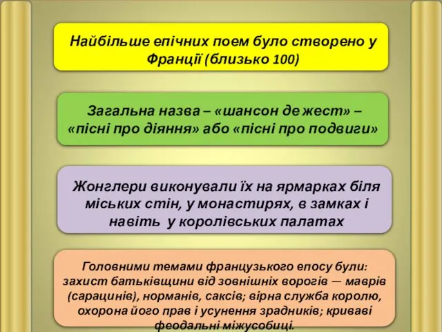 Найбільше епічних поем було створено у Франції (близько 100) Загальна