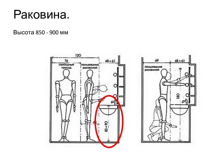 Раковина. Высота 850 - 900 мм