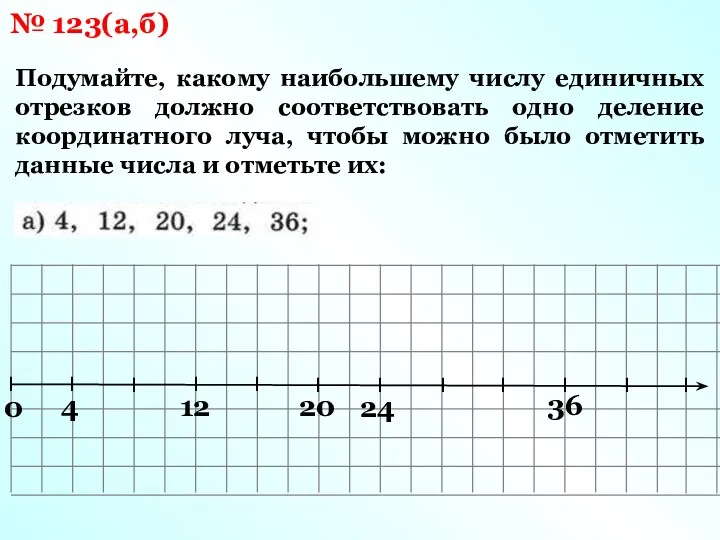 № 123(а,б) Подумайте, какому наибольшему числу единичных отрезков должно соответствовать одно деление координатного