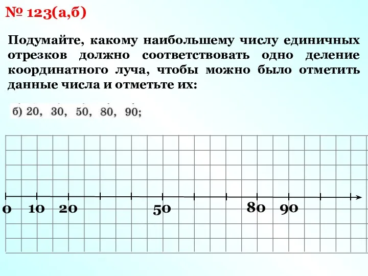 № 123(а,б) Подумайте, какому наибольшему числу единичных отрезков должно соответствовать одно деление координатного