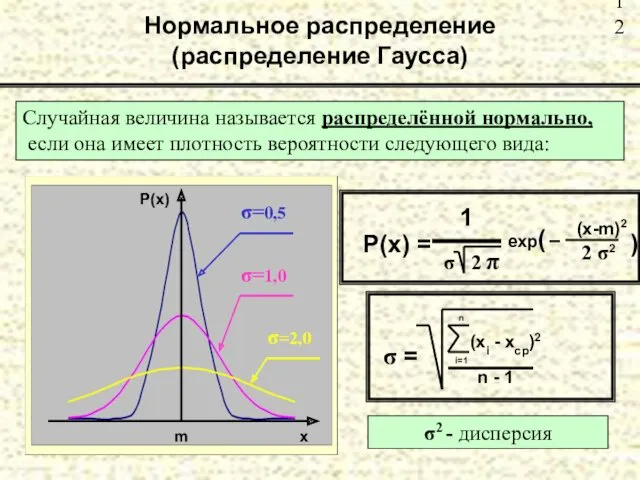 Нормальное распределение (распределение Гаусса) Случайная величина называется распределённой нормально, если она имеет плотность