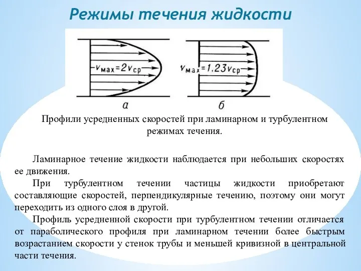 Режимы течения жидкости Ламинарное течение жидкости наблюдается при небольших скоростях