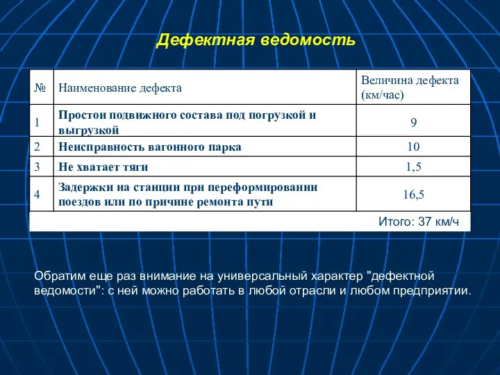 Обратим еще раз внимание на универсальный характер "дефектной ведомости": с