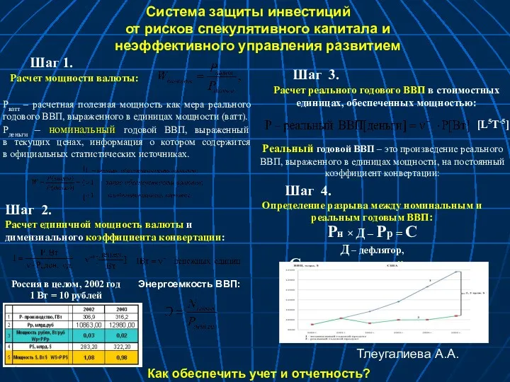 Шаг 1. Расчет мощности валюты: Шаг 2. Расчет единичной мощность