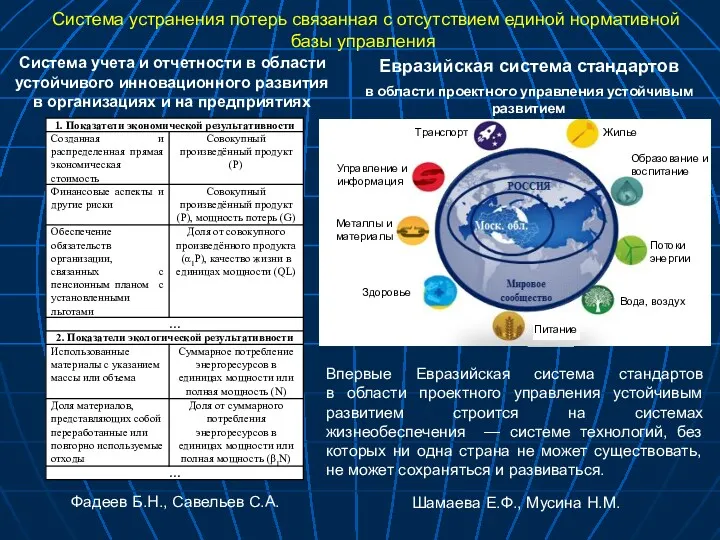 Система учета и отчетности в области устойчивого инновационного развития в