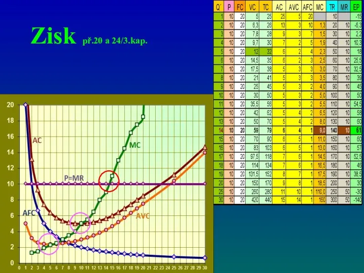 Zisk př.20 a 24/3.kap.