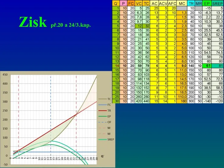 Zisk př.20 a 24/3.kap.
