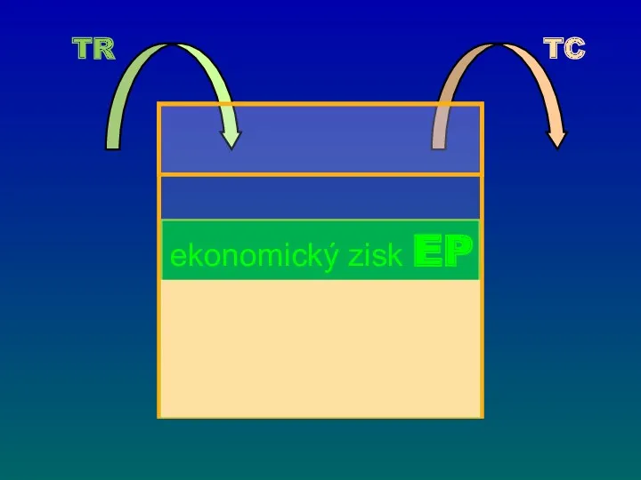 TR TC ekonomický zisk EP