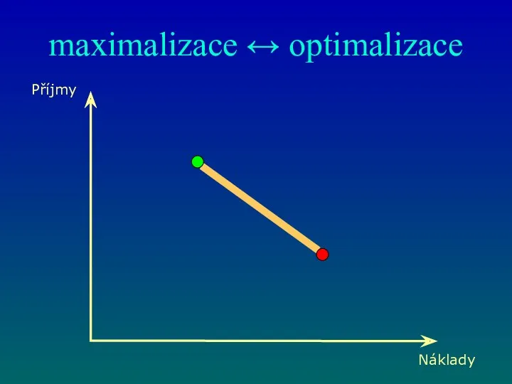 maximalizace ↔ optimalizace Příjmy Náklady