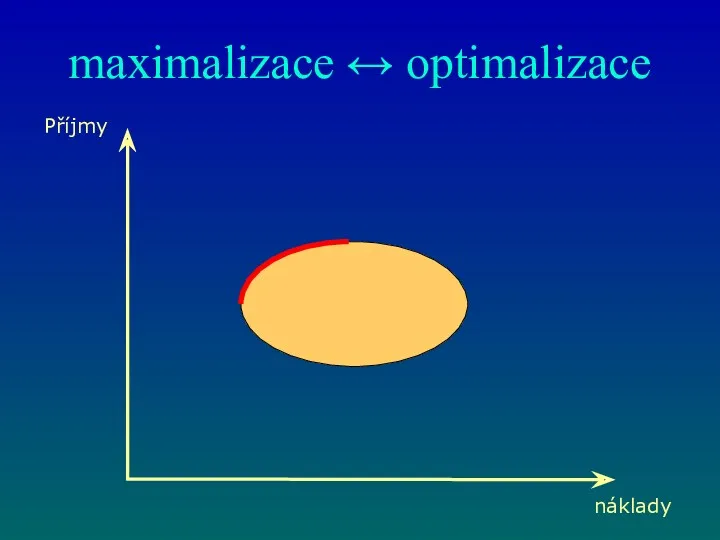 maximalizace ↔ optimalizace Příjmy náklady