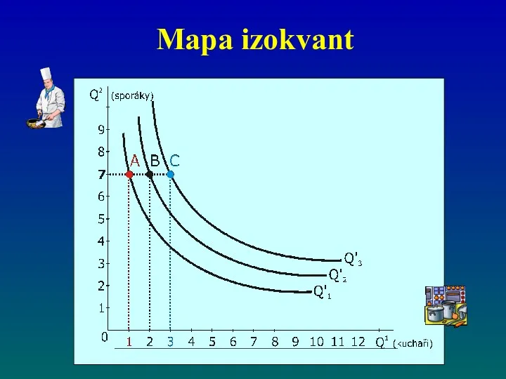 Mapa izokvant