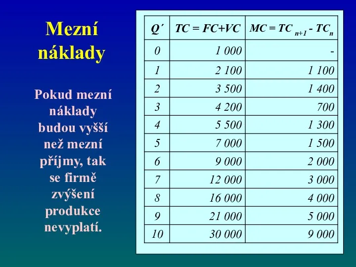 Mezní náklady Pokud mezní náklady budou vyšší než mezní příjmy, tak se firmě zvýšení produkce nevyplatí.