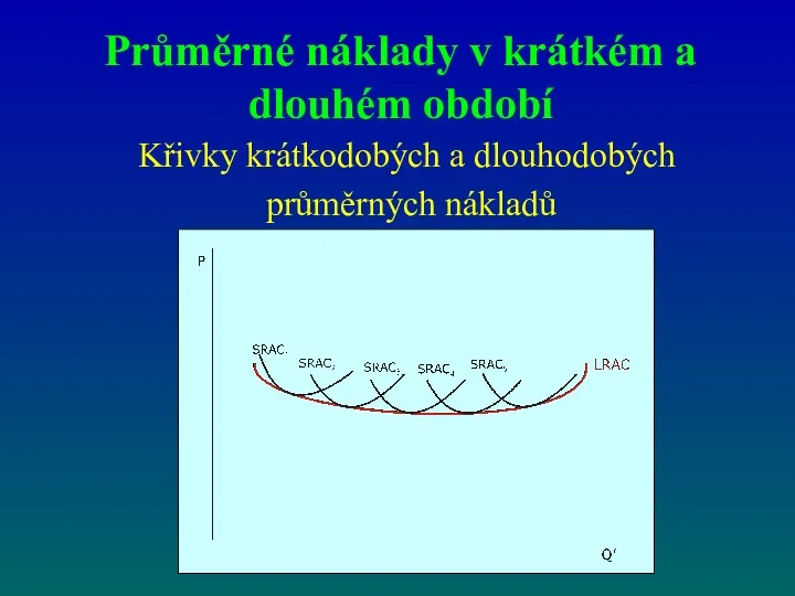 Průměrné náklady v krátkém a dlouhém období Křivky krátkodobých a dlouhodobých průměrných nákladů