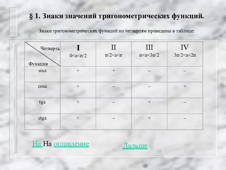 § 1. Знаки значений тригонометрических функций. Знаки тригонометрических функций по