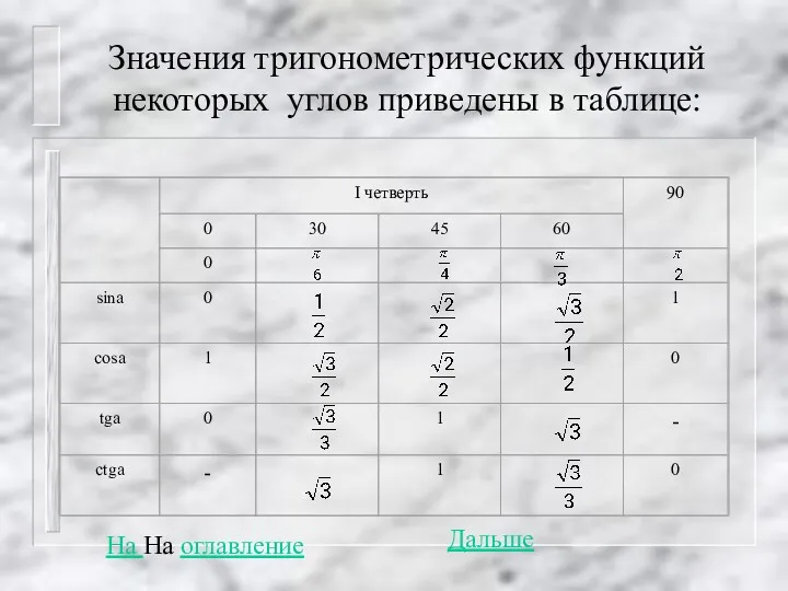 Значения тригонометрических функций некоторых углов приведены в таблице: На На оглавление Дальше