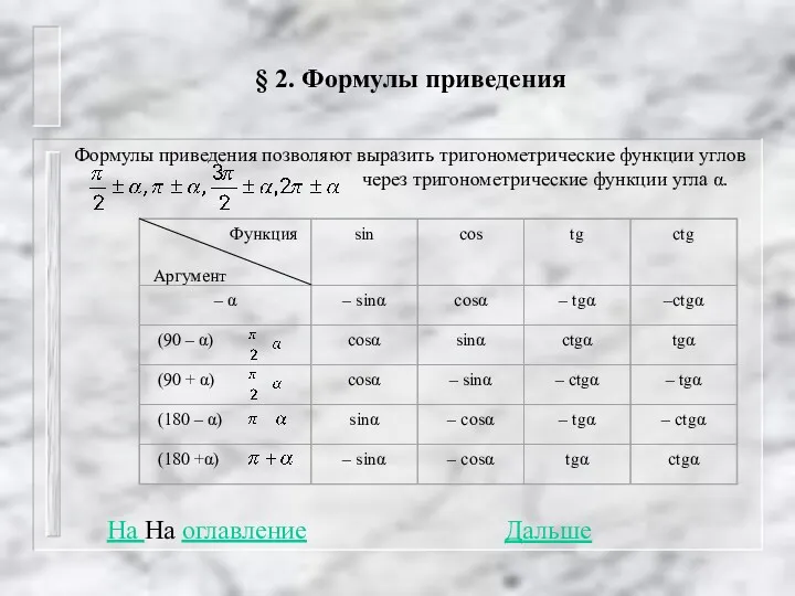 § 2. Формулы приведения Формулы приведения позволяют выразить тригонометрические функции