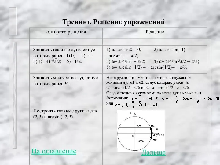 Тренинг. Решение упражнений На оглавление Дальше