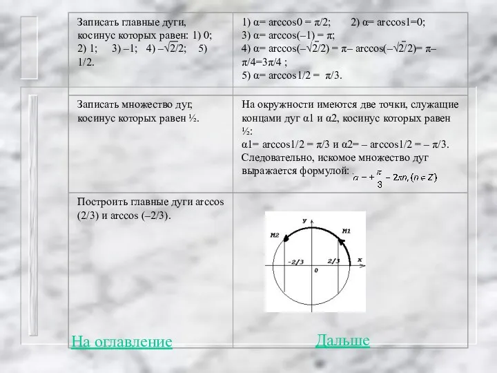 На оглавление Дальше