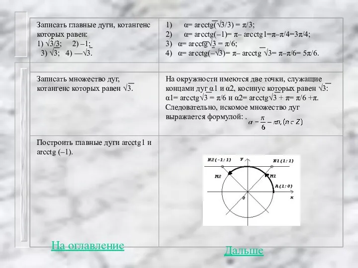 На оглавление Дальше