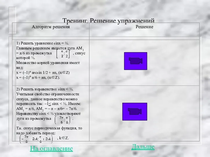 Тренинг. Решение упражнений На оглавление Дальше