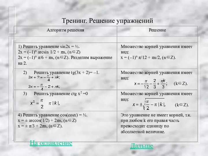 Тренинг. Решение упражнений На оглавление Дальше