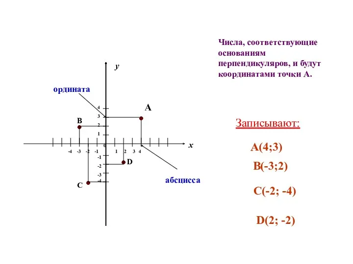 Числа, соответствующие основаниям перпендикуляров, и будут координатами точки А. Записывают: