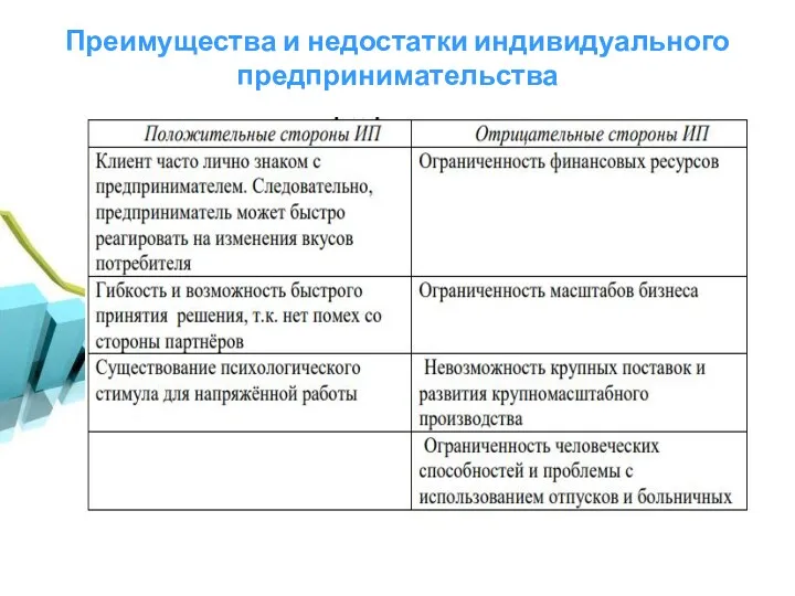 Преимущества и недостатки индивидуального предпринимательства