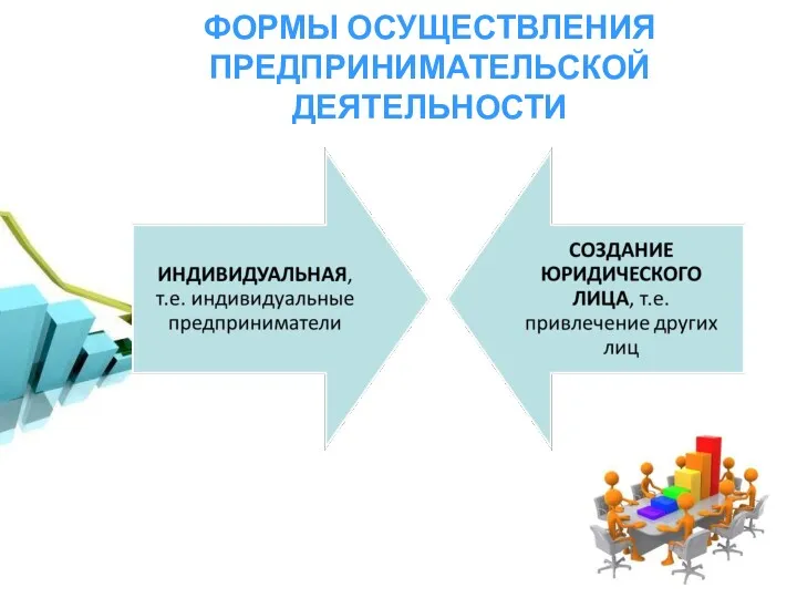 ФОРМЫ ОСУЩЕСТВЛЕНИЯ ПРЕДПРИНИМАТЕЛЬСКОЙ ДЕЯТЕЛЬНОСТИ