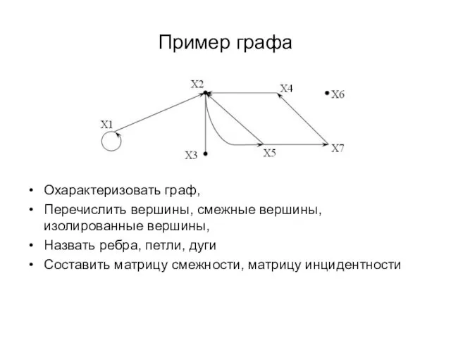 Пример графа Охарактеризовать граф, Перечислить вершины, смежные вершины, изолированные вершины, Назвать ребра, петли,