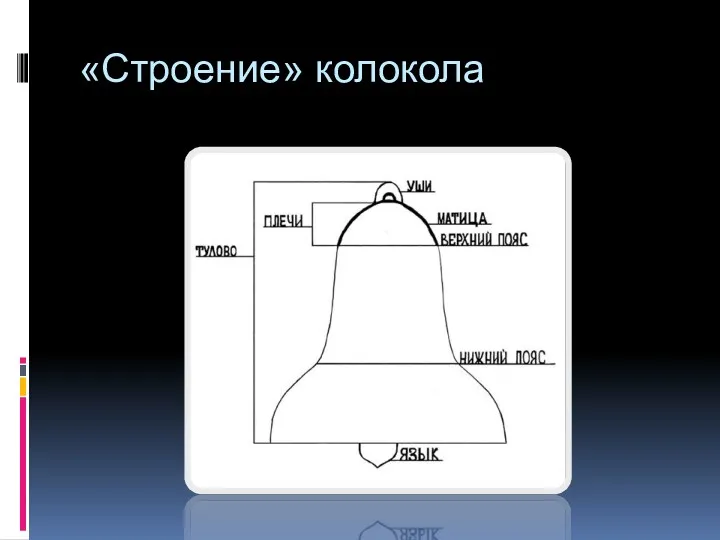 «Строение» колокола