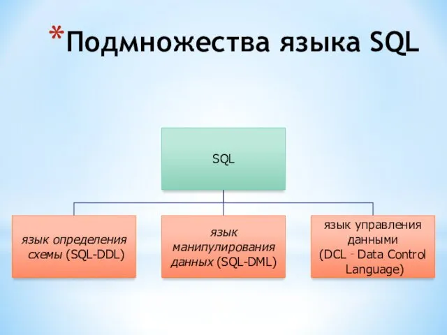 Подмножества языка SQL