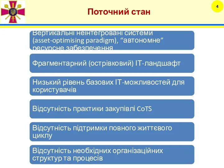 Поточний стан 4 Вертикальні неінтегровані системи (asset-optimising paradigm), “автономне” ресурсне