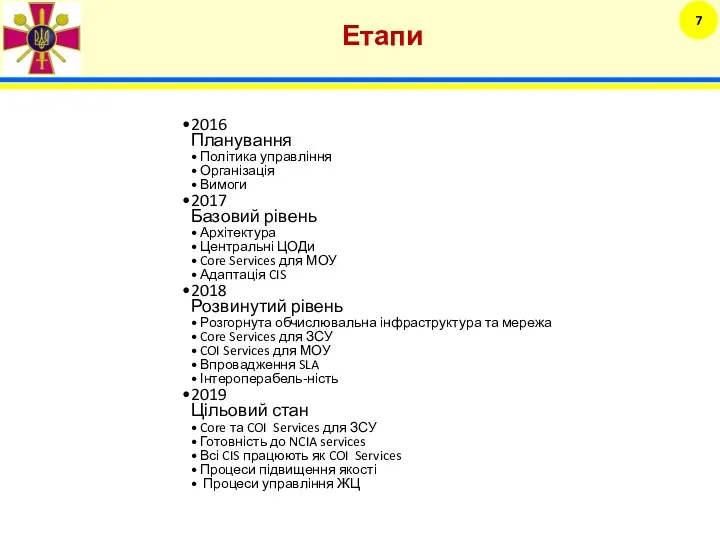 Етапи 7 2016 Планування Політика управління Організація Вимоги 2017 Базовий