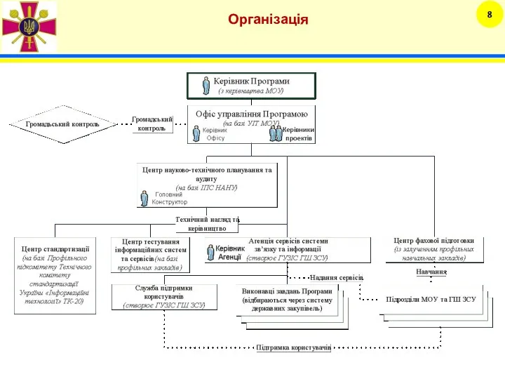 Організація 8