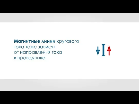 Магнитные линии кругового тока тоже зависят от направления тока в проводнике. I