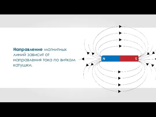 Направление магнитных линий зависит от направления тока по виткам катушки.