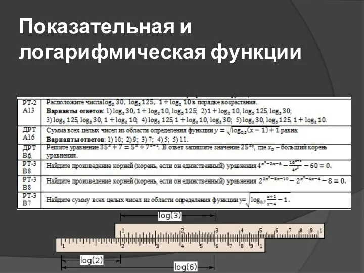 Показательная и логарифмическая функции