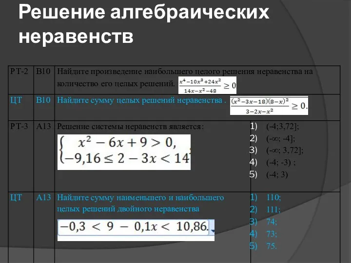 Решение алгебраических неравенств