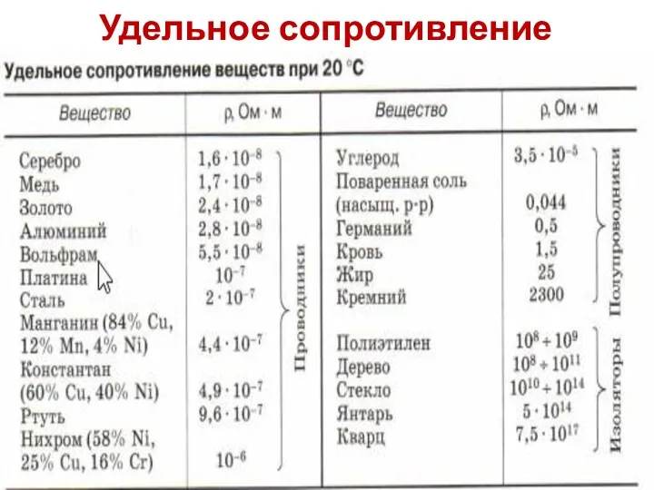 Удельное сопротивление