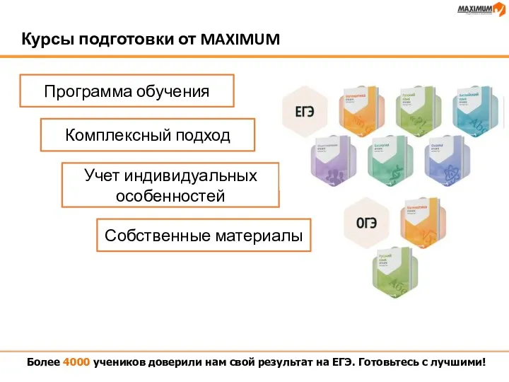 Курсы подготовки от MAXIMUM Более 4000 учеников доверили нам свой