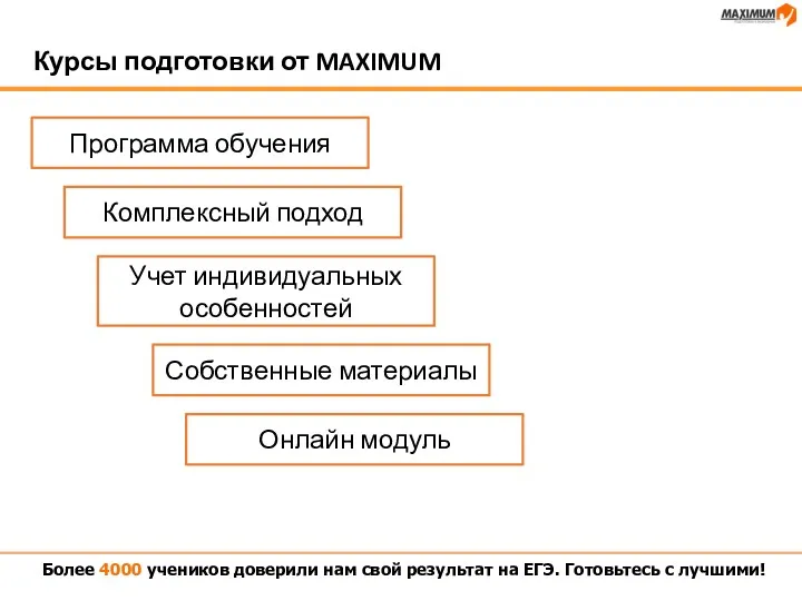 Курсы подготовки от MAXIMUM Более 4000 учеников доверили нам свой