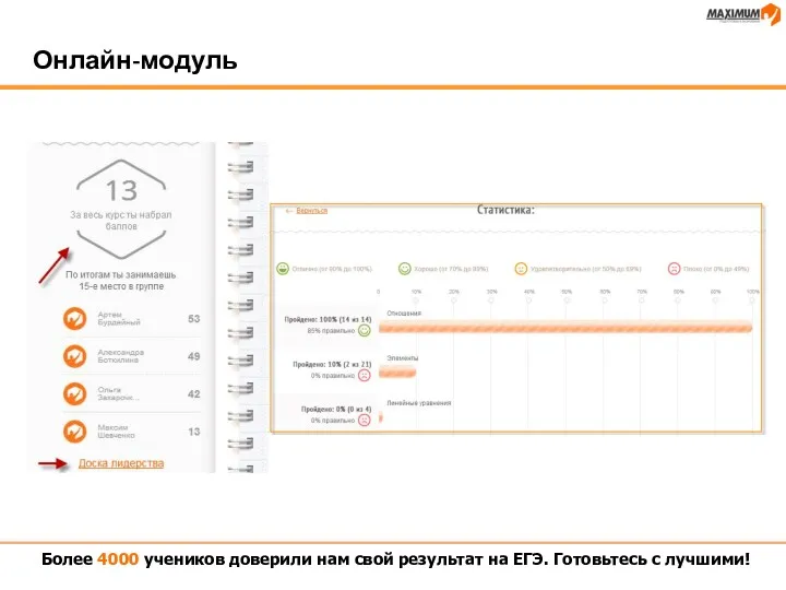 Онлайн-модуль Более 4000 учеников доверили нам свой результат на ЕГЭ. Готовьтесь с лучшими!