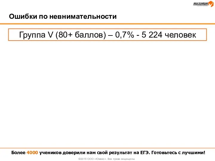 Ошибки по невнимательности Более 4000 учеников доверили нам свой результат