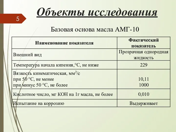 Объекты исследования Базовая основа масла АМГ-10