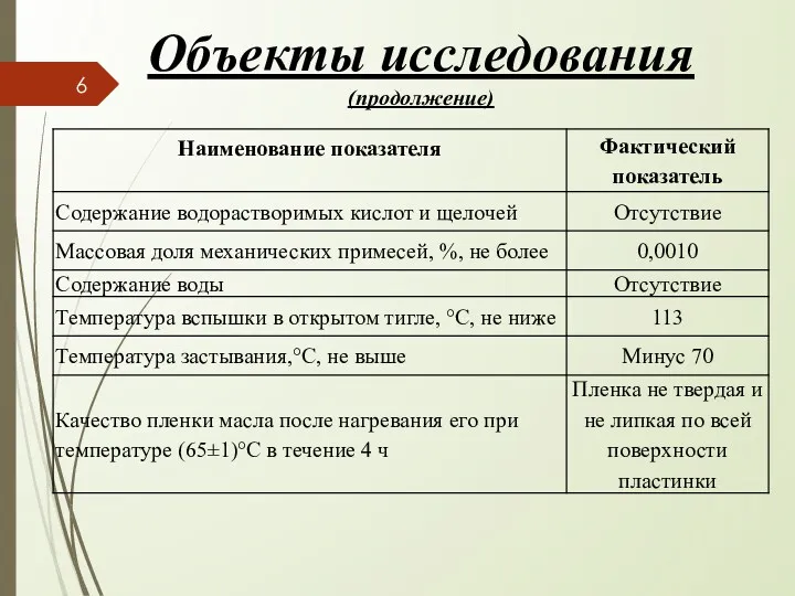 Объекты исследования (продолжение)